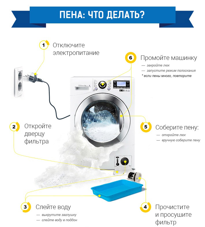 Почему пенится вода